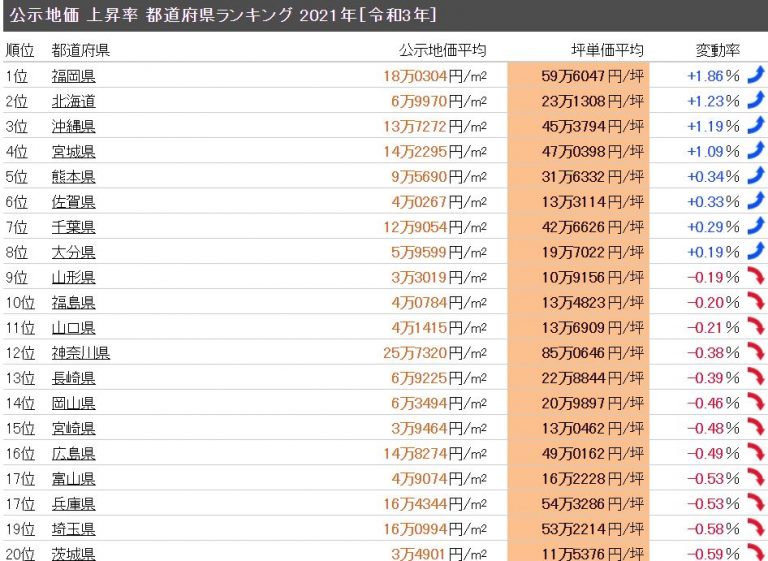 日本産業規格（土木および建築）の一覧